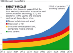 energy-forecast