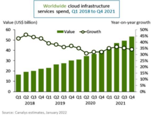 worldwide-cloud-infrastructure