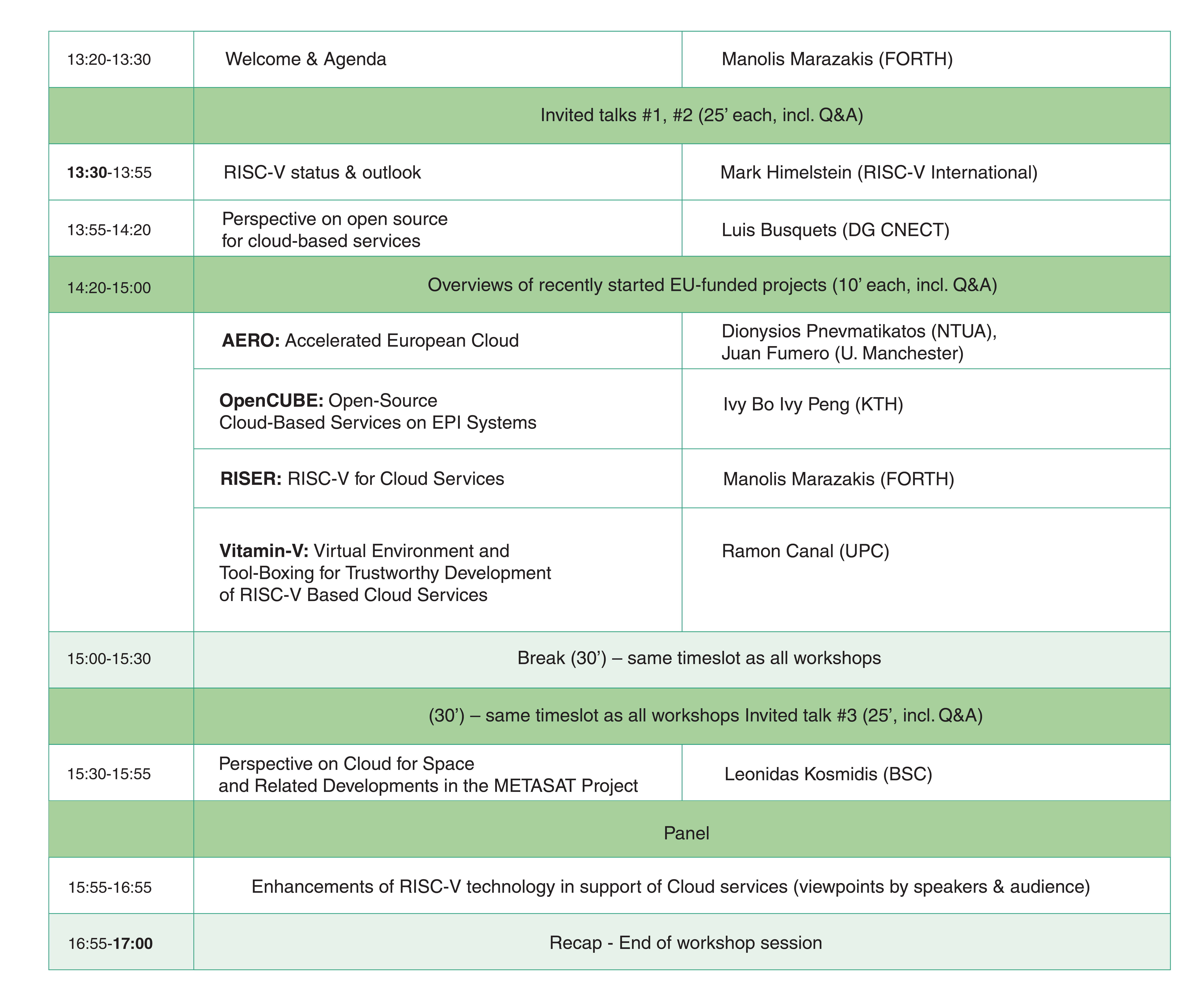 riser proj agenda